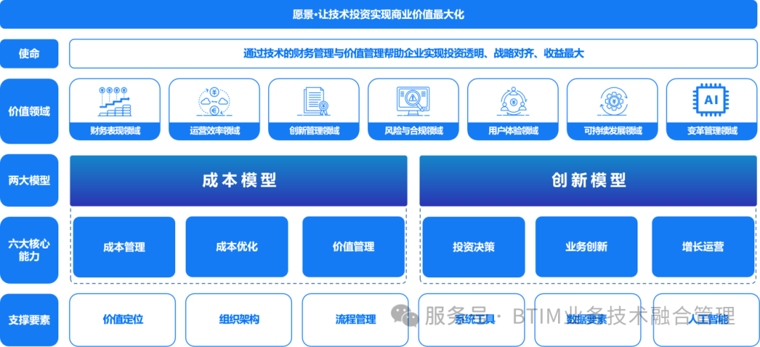 6c3d57269196cf7564d6e15d87e012cf